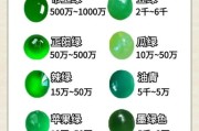 翡翠价格为什么差距大_如何挑选高性价比翡翠