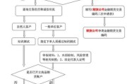 期货开户流程_期货交易手续费怎么算