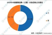 中国宠物行业前景怎么样_2024年还能入局吗