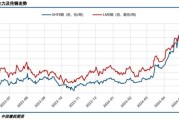 中国铜价走势预测_铜行业未来五年发展趋势