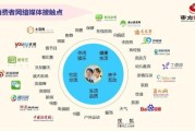 互联网产业如何影响SEO策略_未来SEO趋势是什么