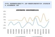 互联网零售怎么做_线上零售如何提升销量