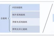 数据中心行业未来趋势_如何降低PUE能耗
