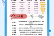 培训行业前景怎么样_如何选择靠谱的培训机构