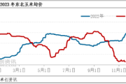 玉米价格走势分析_未来五年玉米行情预测
