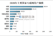 全球互联网现状分析_未来趋势预测
