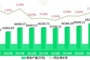 粮油行业发展前景怎么样_粮油行业未来趋势