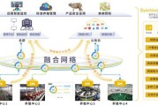 互联网养殖赚钱吗_互联网养殖有哪些模式