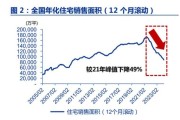 中国房地产前景分析_未来房价走势如何