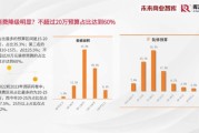 互联网家装市场规模_2024年还能增长吗