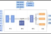 2017电力行业现状如何_电力体制改革影响有哪些