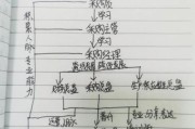 IT采购职业前景怎么样_IT采购岗位未来五年发展