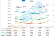 2015年水泥价格走势_水泥产能过剩怎么办