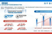 家电行业未来五年发展趋势_2024年家电市场还会增长吗