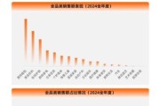 化妆品行业未来趋势_消费者最关心什么