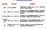 基因测序多少钱一次_基因测序流程是什么