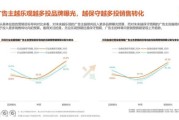 未来互联网广告趋势_如何精准投放