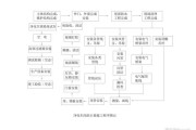 河北净化设备哪家好_净化车间施工流程