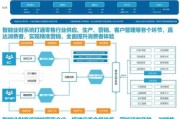 信息化发展前景_未来企业如何布局数字化转型