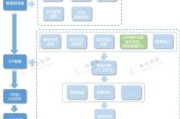 互联网信息服务备案流程_如何快速通过审核