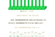 2016水果行业发展趋势_水果电商盈利模式