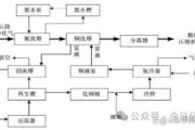 合成氨行业前景如何_合成氨生产工艺有哪些