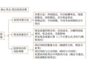 互联网投资战略分析_如何制定高效投资组合