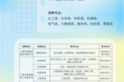 伟势环保上海有限公司怎么样_伟势环保上海有限公司招聘