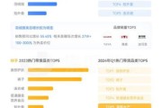 社交媒体营销怎么做_2024年最新趋势