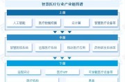 互联网医疗市场规模有多大_互联网医疗市场容量怎么计算