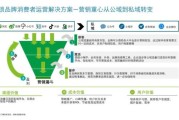产业互联网会员制是什么_如何落地产业互联网会员制
