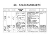 抗生素行业前景如何_抗生素耐药性问题怎么解决