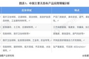 无纺布行业前景怎么样_无纺布市场发展趋势