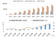 混凝土行业前景怎么样_2024年混凝土市场趋势