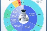 疫苗未来前景如何_疫苗行业投资机会在哪