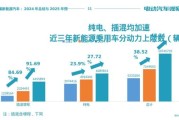中国汽车产业未来趋势_新能源汽车市场前景