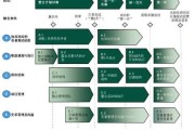 互联网行业并购案例有哪些_并购后如何整合团队