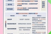 互联网金融理财规模_如何评估风险