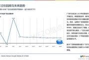 广告行业现状及未来趋势_2024年广告投放渠道怎么选