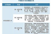 美容行业政策解读_2024年新规有哪些变化