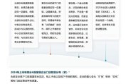 互联网家装发展趋势_如何挑选靠谱平台