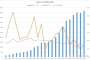 保险公司发展前景如何_未来保险行业趋势