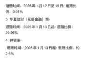 互联网金融政策出台_对P2P平台有什么影响