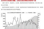 2024年房价会跌吗_买房最佳时机
