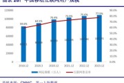 2017互联网状况_移动互联网用户增长