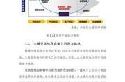 互联网加战略格局_如何落地实施