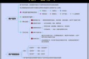 网站流量低怎么办_如何提升用户留存率