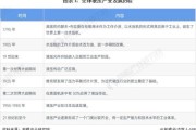 液压行业未来发展趋势_液压技术就业前景怎么样