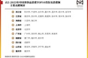 中国奢侈品市场增长动力_年轻人为何买奢侈品