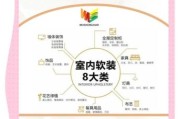 家居软装搭配技巧_装修预算怎么控制